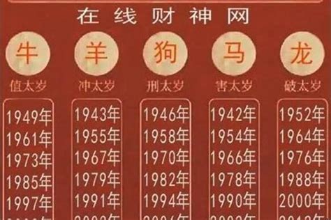 92年次生肖|生肖查询：1992年属什么生肖？